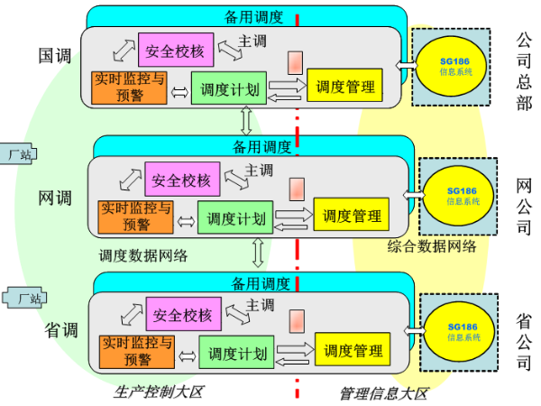 【杭州繼保電氣集團(tuán)】解析什么是電力系統(tǒng)調(diào)度