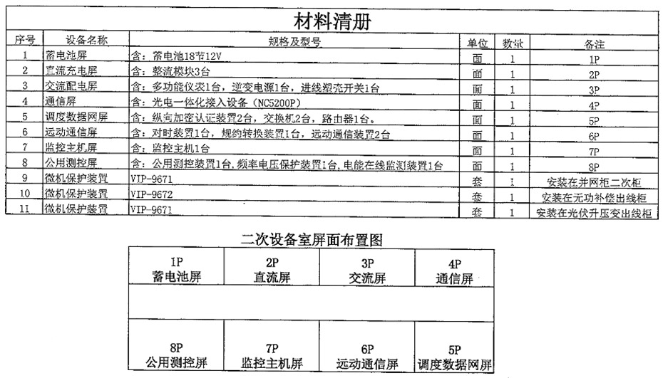 工程案例