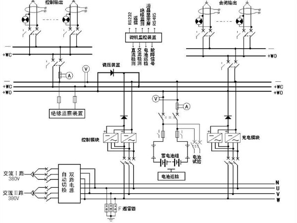 解析！變電站的心臟——直流屏